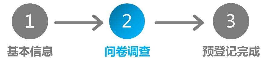 问卷调查