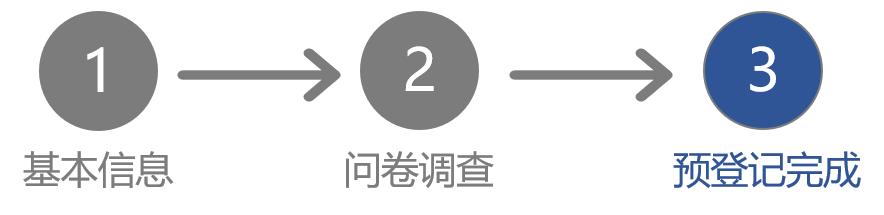 预登记完成