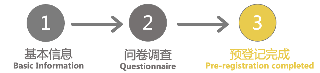 预登记完成