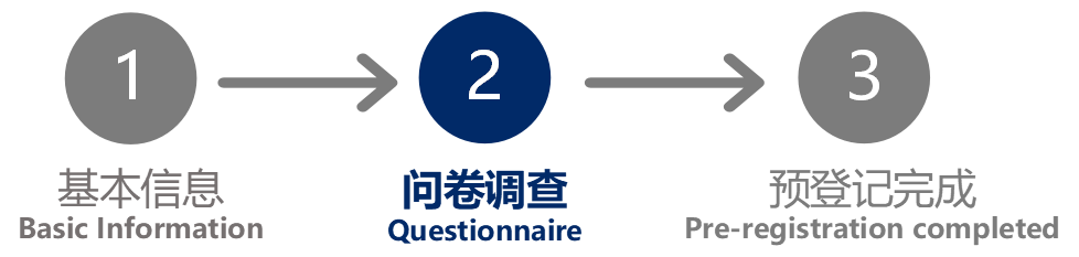 问卷调查