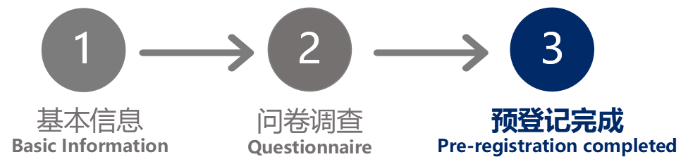 预登记完成