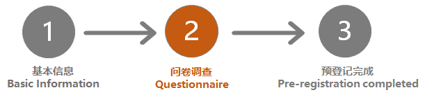 Questionnaire investigation