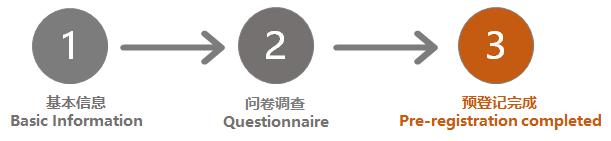 Pre-registration completed