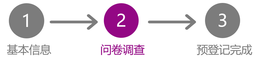 问卷调查