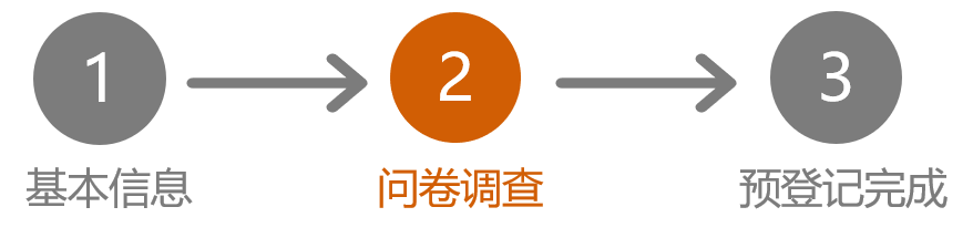 问卷调查