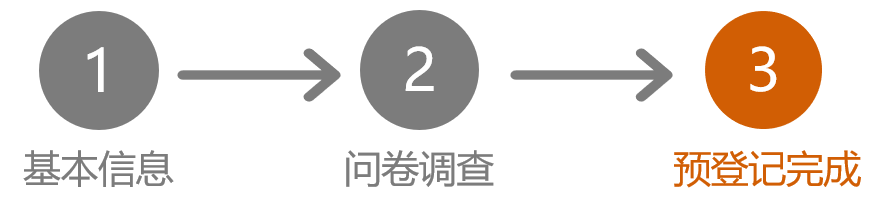 预登记完成