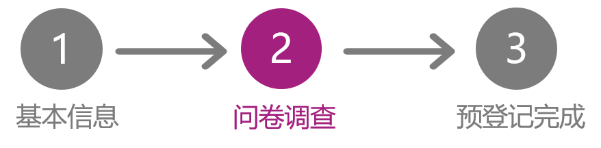 问卷调查