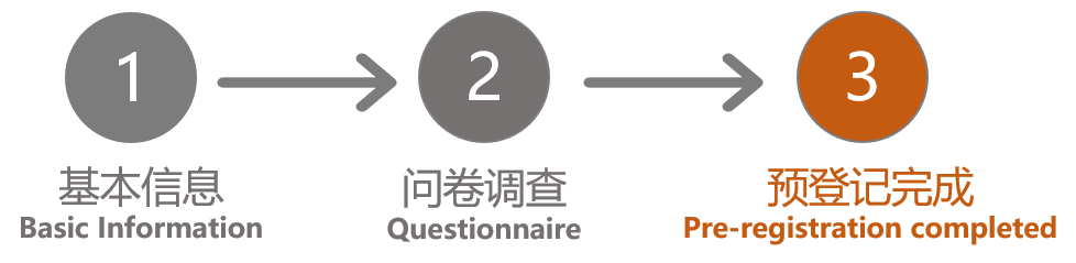 预登记完成