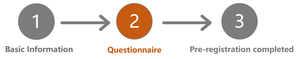 Questionnaire investigation